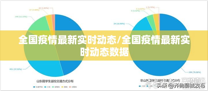 全国疫情最新实时动态/全国疫情最新实时动态数据 全国疫情最新实时动态/全国疫情最新实时动态数据