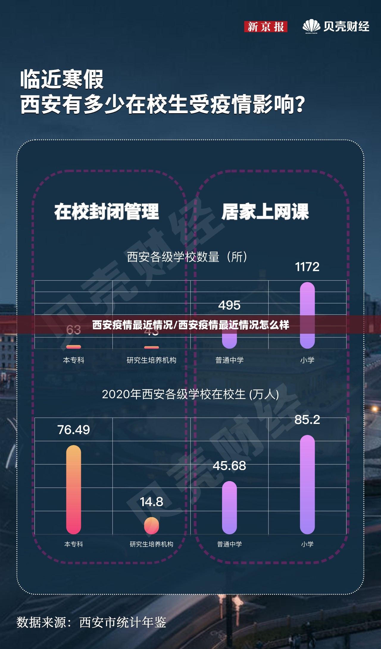 西安疫情最近情况/西安疫情最近情况怎么样