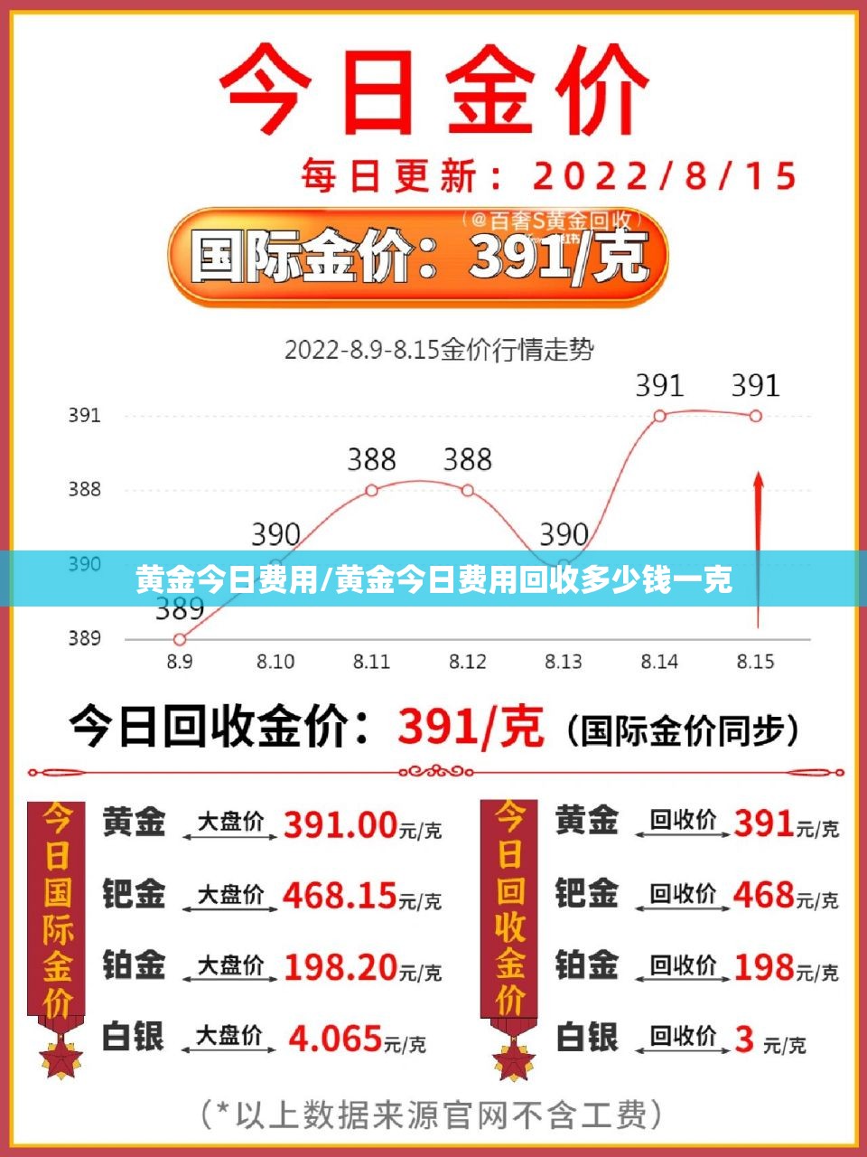 黄金今日费用/黄金今日费用回收多少钱一克 黄金今日费用/黄金今日费用回收多少钱一克