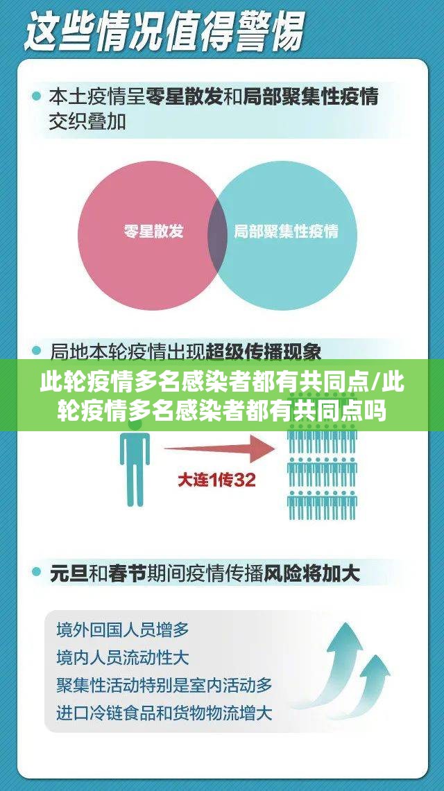 此轮疫情多名感染者都有共同点/此轮疫情多名感染者都有共同点吗 此轮疫情多名感染者都有共同点/此轮疫情多名感染者都有共同点吗