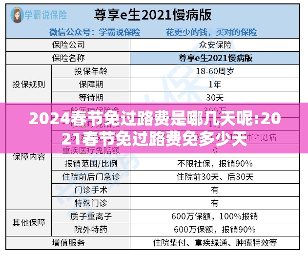 2024春节免过路费是哪几天呢:2021春节免过路费免多少天 2024春节免过路费是哪几天呢:2021春节免过路费免多少天