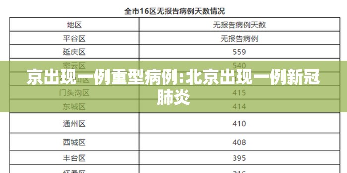 京出现一例重型病例:北京出现一例新冠肺炎 京出现一例重型病例:北京出现一例新冠肺炎