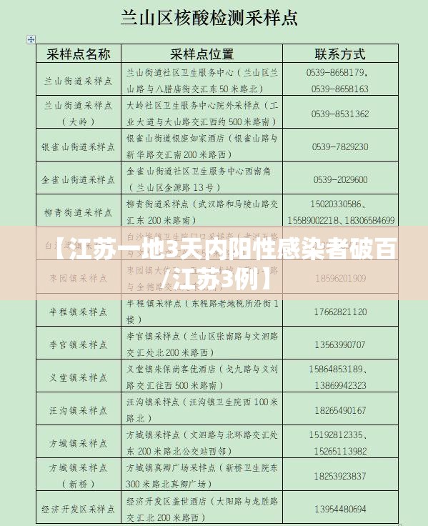 【江苏一地3天内阳性感染者破百/江苏3例】 【江苏一地3天内阳性感染者破百/江苏3例】