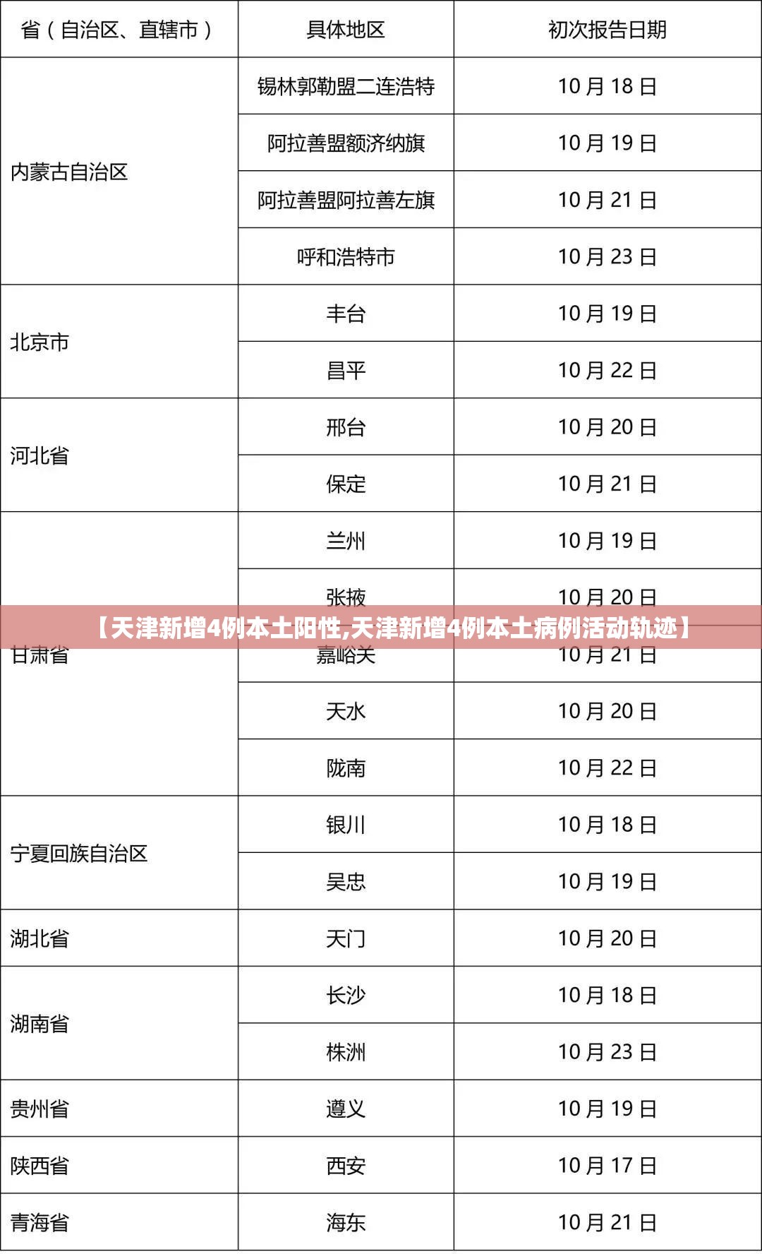 【天津新增4例本土阳性,天津新增4例本土病例活动轨迹】 【天津新增4例本土阳性,天津新增4例本土病例活动轨迹】