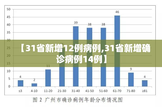 【31省新增12例病例,31省新增确诊病例14例】 【31省新增12例病例,31省新增确诊病例14例】