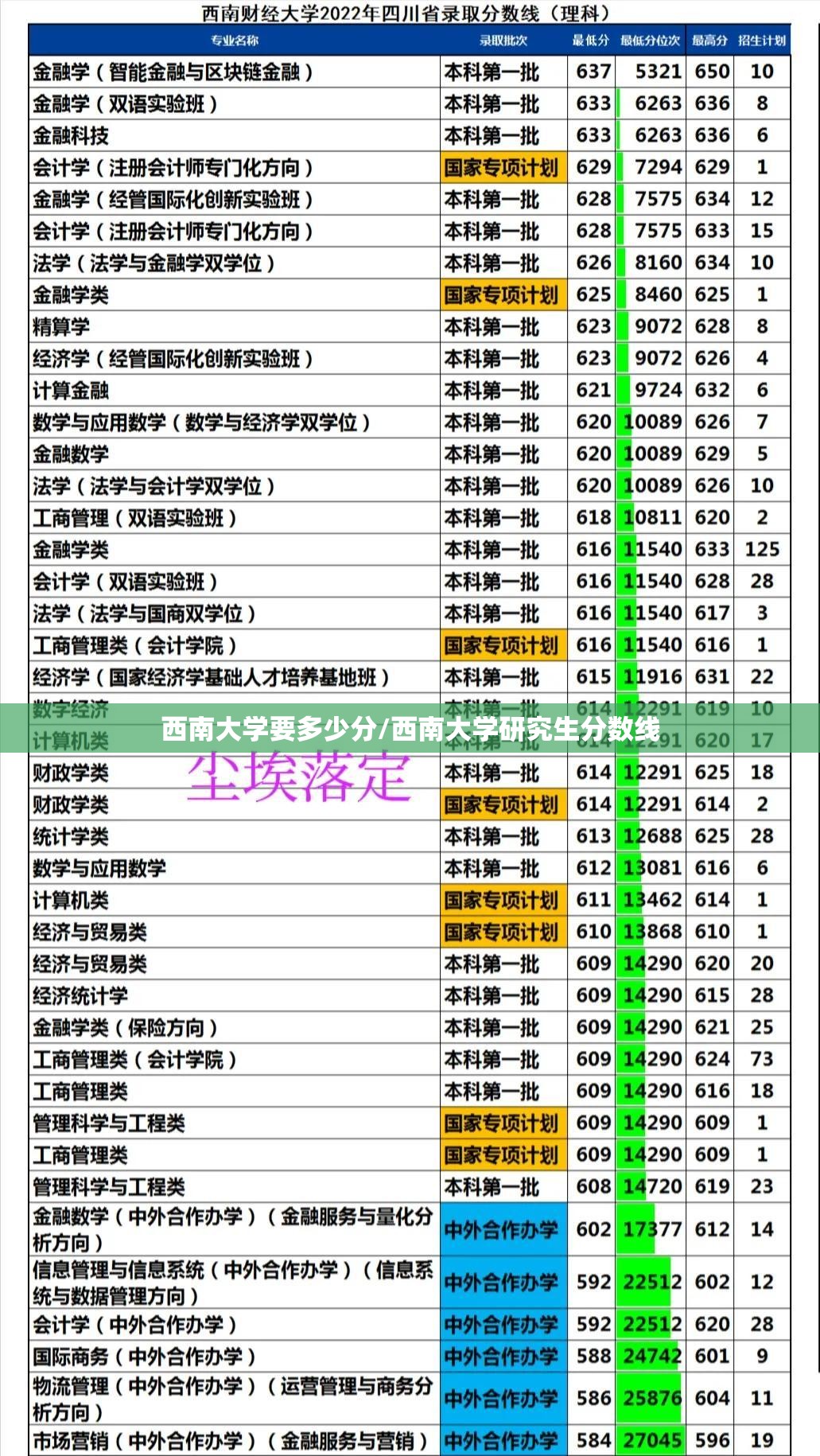 西南大学要多少分/西南大学研究生分数线 西南大学要多少分/西南大学研究生分数线