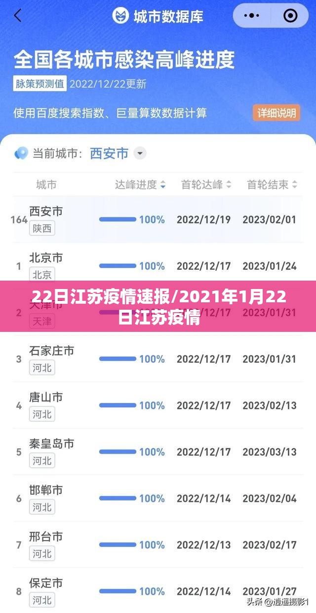 22日江苏疫情速报/2021年1月22日江苏疫情 22日江苏疫情速报/2021年1月22日江苏疫情