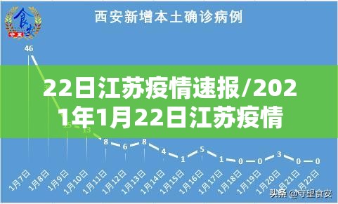 22日江苏疫情速报/2021年1月22日江苏疫情 22日江苏疫情速报/2021年1月22日江苏疫情