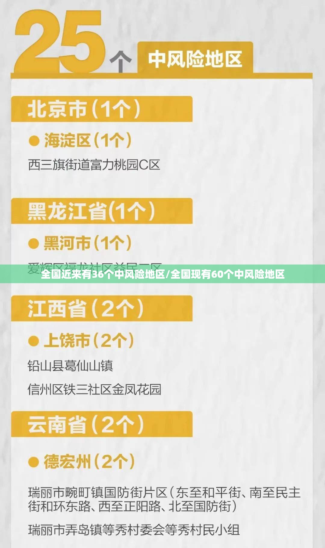 全国近来有36个中风险地区/全国现有60个中风险地区 全国近来有36个中风险地区/全国现有60个中风险地区
