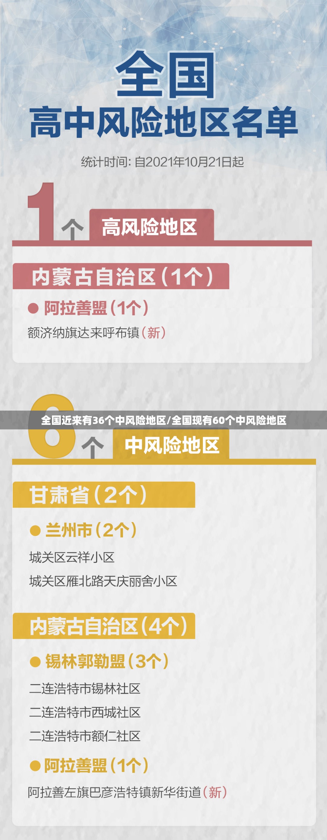 全国近来有36个中风险地区/全国现有60个中风险地区 全国近来有36个中风险地区/全国现有60个中风险地区