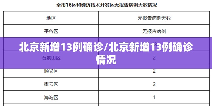 北京新增13例确诊/北京新增13例确诊情况 北京新增13例确诊/北京新增13例确诊情况