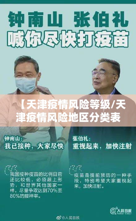 【天津疫情风险等级/天津疫情风险地区分类表最新】 【天津疫情风险等级/天津疫情风险地区分类表最新】
