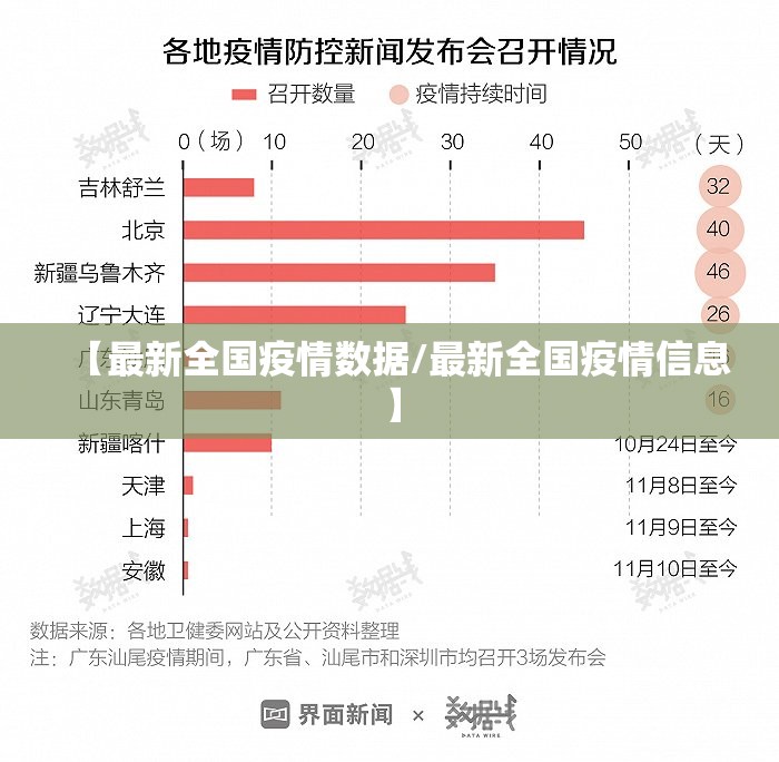 【最新全国疫情数据/最新全国疫情信息】 【最新全国疫情数据/最新全国疫情信息】