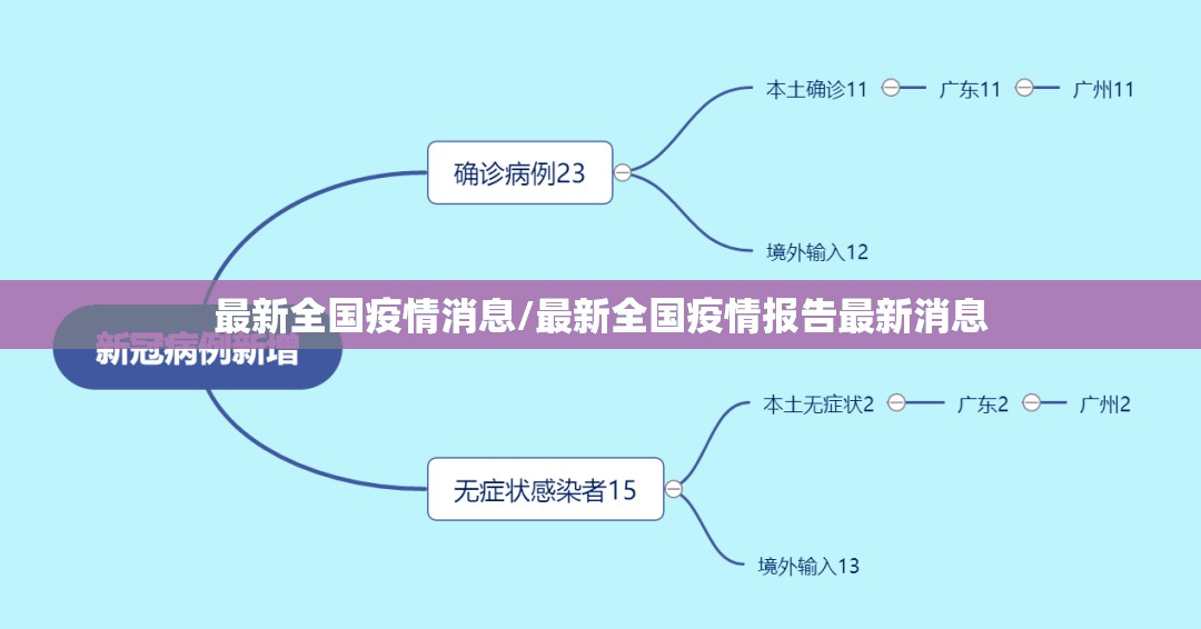 最新全国疫情消息/最新全国疫情报告最新消息 最新全国疫情消息/最新全国疫情报告最新消息
