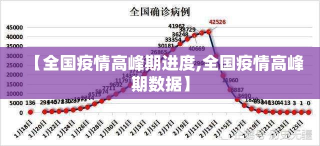 【全国疫情高峰期进度,全国疫情高峰期数据】 【全国疫情高峰期进度,全国疫情高峰期数据】