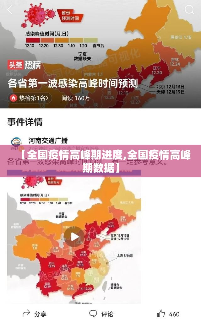 【全国疫情高峰期进度,全国疫情高峰期数据】 【全国疫情高峰期进度,全国疫情高峰期数据】