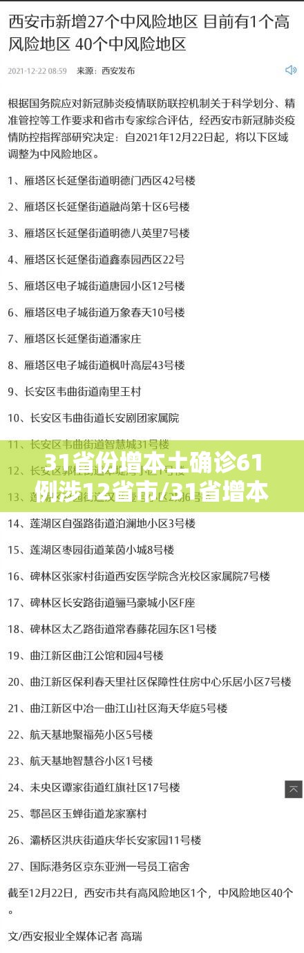31省份增本土确诊61例涉12省市/31省增本土确诊53例 涉及8省 31省份增本土确诊61例涉12省市/31省增本土确诊53例 涉及8省