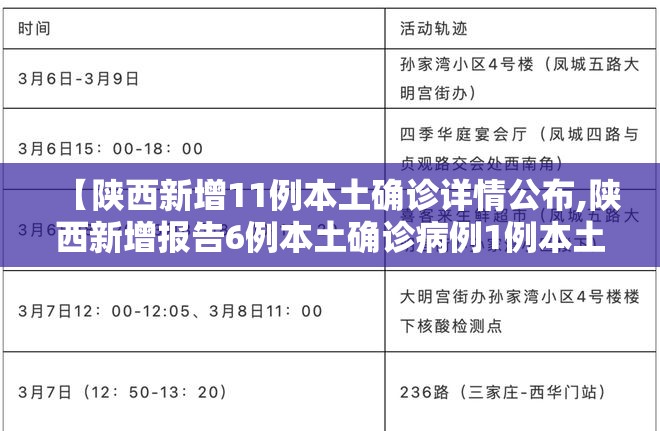 【陕西新增11例本土确诊详情公布,陕西新增报告6例本土确诊病例1例本土无症状感染者】 【陕西新增11例本土确诊详情公布,陕西新增报告6例本土确诊病例1例本土无症状感染者】