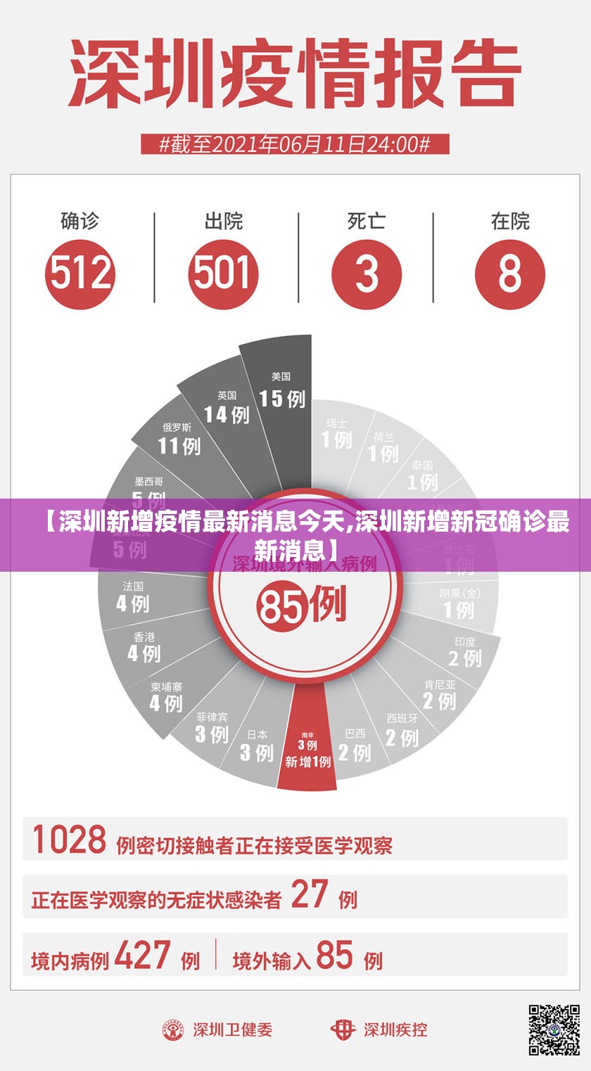 【深圳新增疫情最新消息今天,深圳新增新冠确诊最新消息】 【深圳新增疫情最新消息今天,深圳新增新冠确诊最新消息】