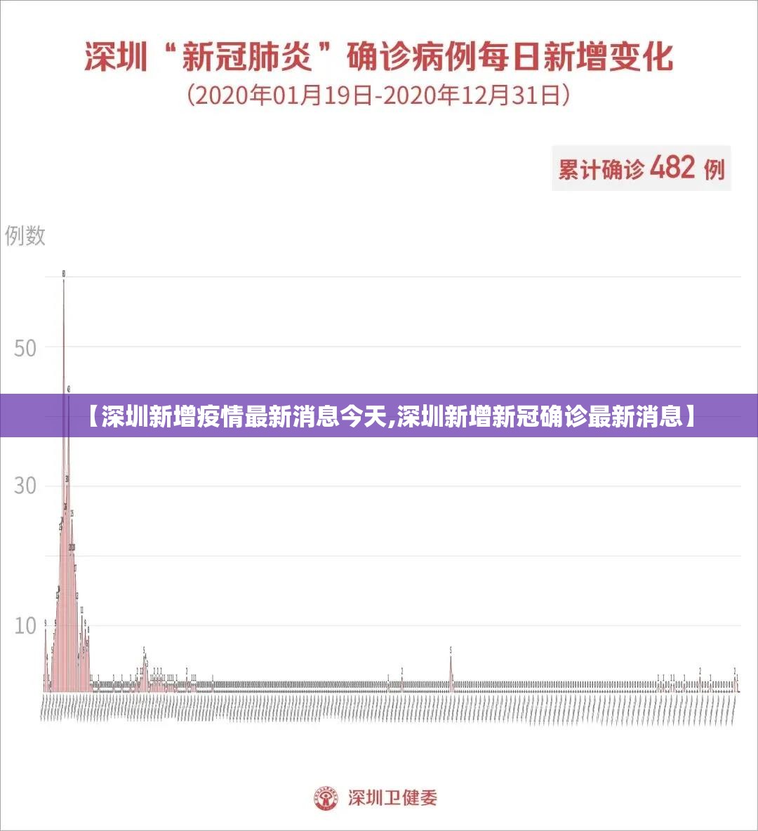 【深圳新增疫情最新消息今天,深圳新增新冠确诊最新消息】 【深圳新增疫情最新消息今天,深圳新增新冠确诊最新消息】