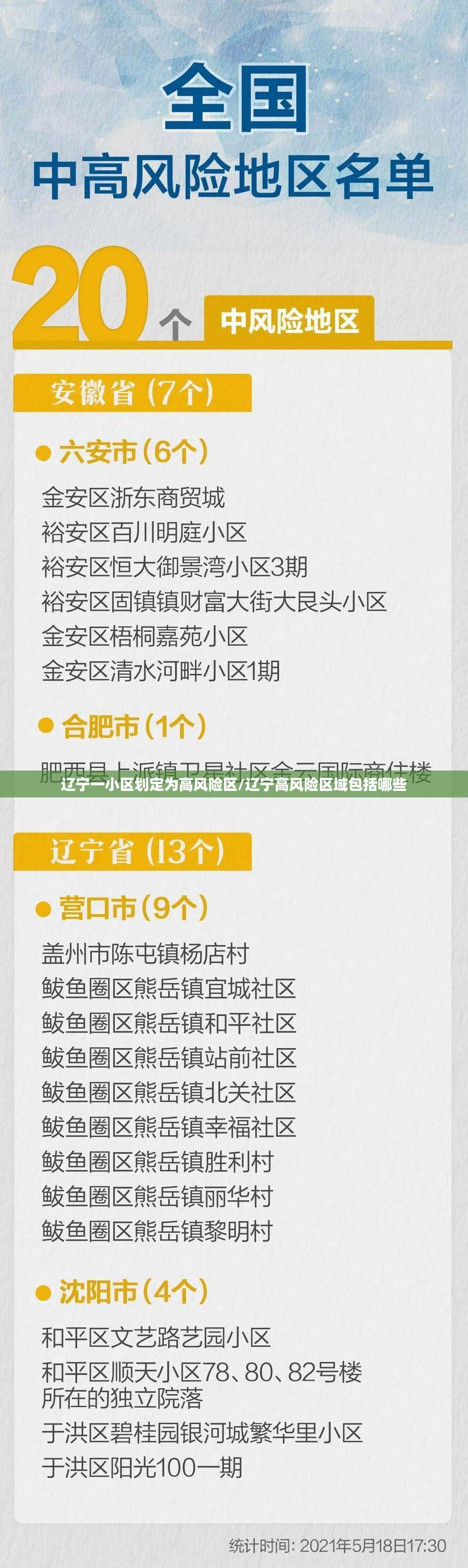 辽宁一小区划定为高风险区/辽宁高风险区域包括哪些 辽宁一小区划定为高风险区/辽宁高风险区域包括哪些