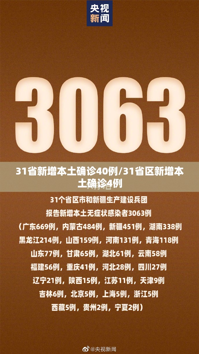 31省新增本土确诊40例/31省区新增本土确诊4例 31省新增本土确诊40例/31省区新增本土确诊4例
