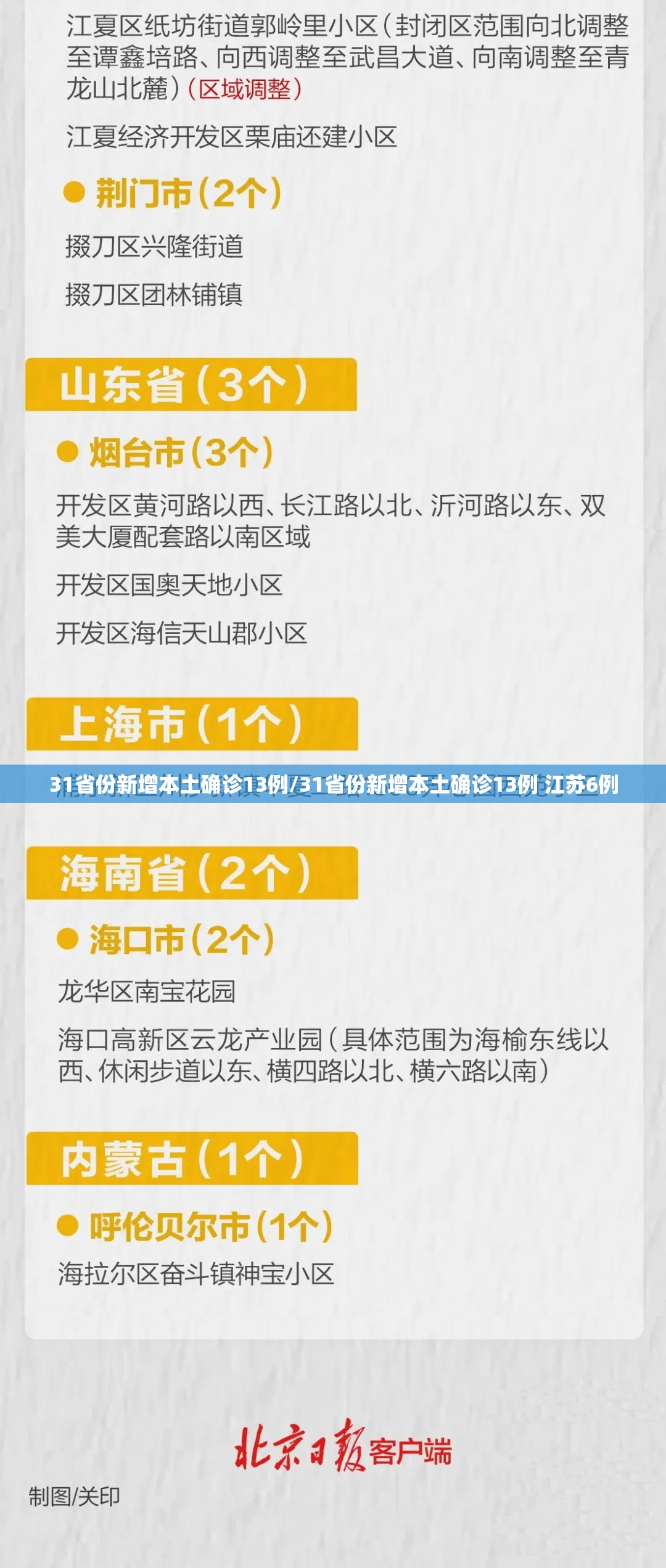 31省份新增本土确诊13例/31省份新增本土确诊13例 江苏6例 31省份新增本土确诊13例/31省份新增本土确诊13例 江苏6例