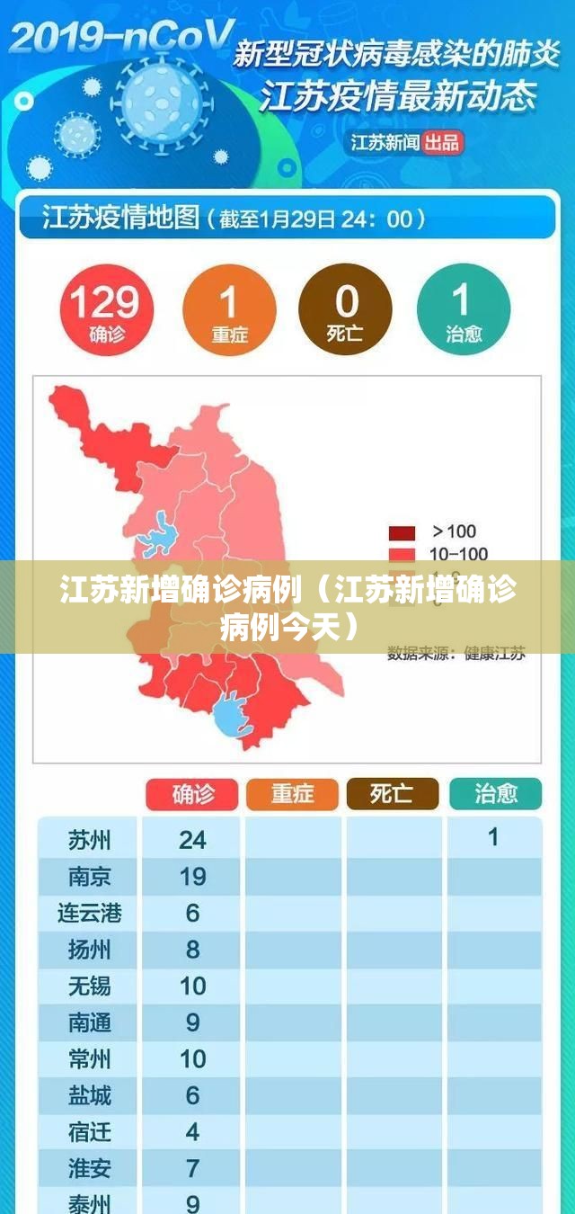 江苏新增确诊病例(江苏新增确诊病例今天) 江苏新增确诊病例(江苏新增确诊病例今天)