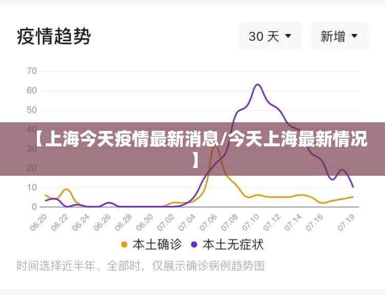 【上海今天疫情最新消息/今天上海最新情况】 【上海今天疫情最新消息/今天上海最新情况】