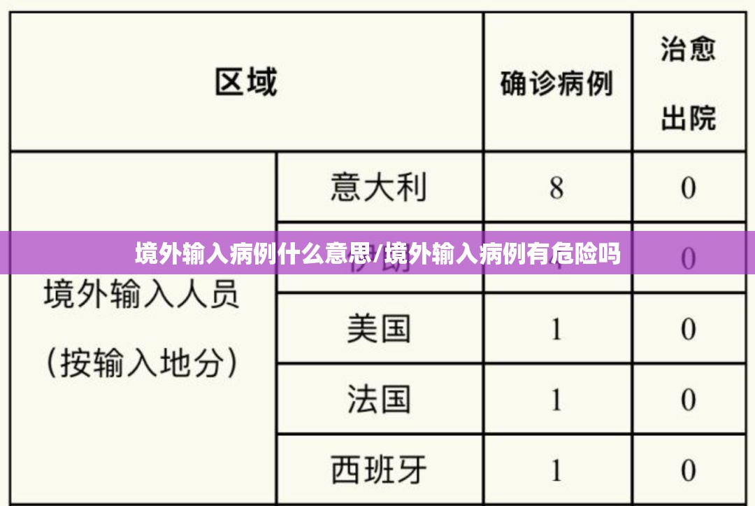 境外输入病例什么意思/境外输入病例有危险吗 境外输入病例什么意思/境外输入病例有危险吗