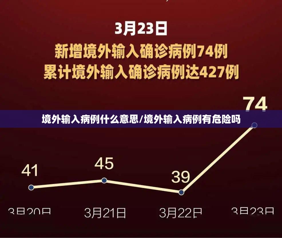 境外输入病例什么意思/境外输入病例有危险吗 境外输入病例什么意思/境外输入病例有危险吗