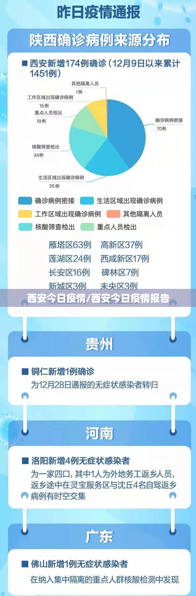 西安今日疫情/西安今日疫情报告 西安今日疫情/西安今日疫情报告