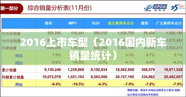 2016上市车型(2016国内新车销量统计) 2016上市车型(2016国内新车销量统计)