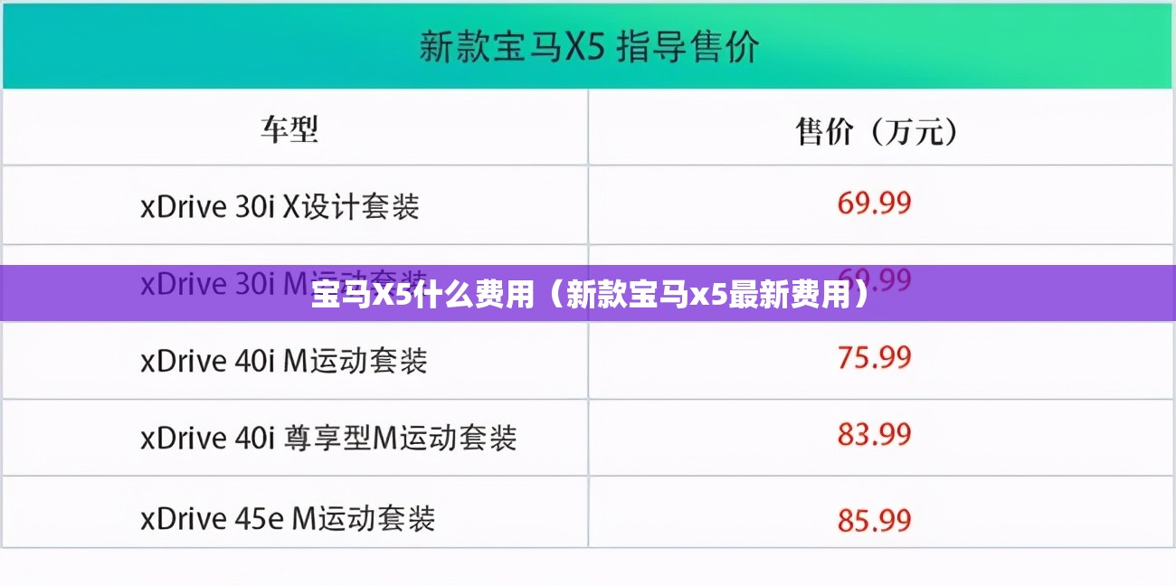 宝马X5什么费用(新款宝马x5最新费用) 宝马X5什么费用(新款宝马x5最新费用)