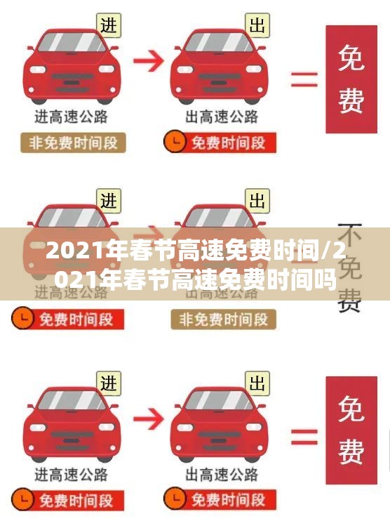 2021年春节高速免费时间/2021年春节高速免费时间吗 2021年春节高速免费时间/2021年春节高速免费时间吗