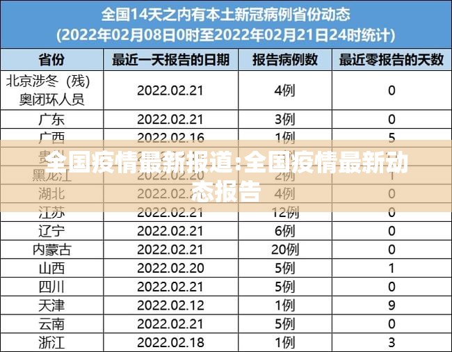 全国疫情最新报道:全国疫情最新动态报告