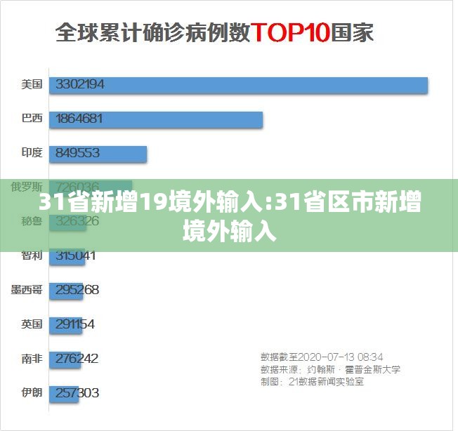 31省新增19境外输入:31省区市新增境外输入 31省新增19境外输入:31省区市新增境外输入