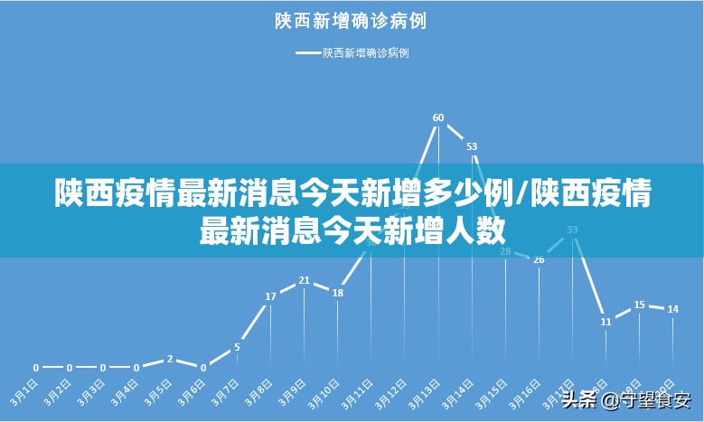 陕西疫情最新消息今天新增多少例/陕西疫情最新消息今天新增人数 陕西疫情最新消息今天新增多少例/陕西疫情最新消息今天新增人数