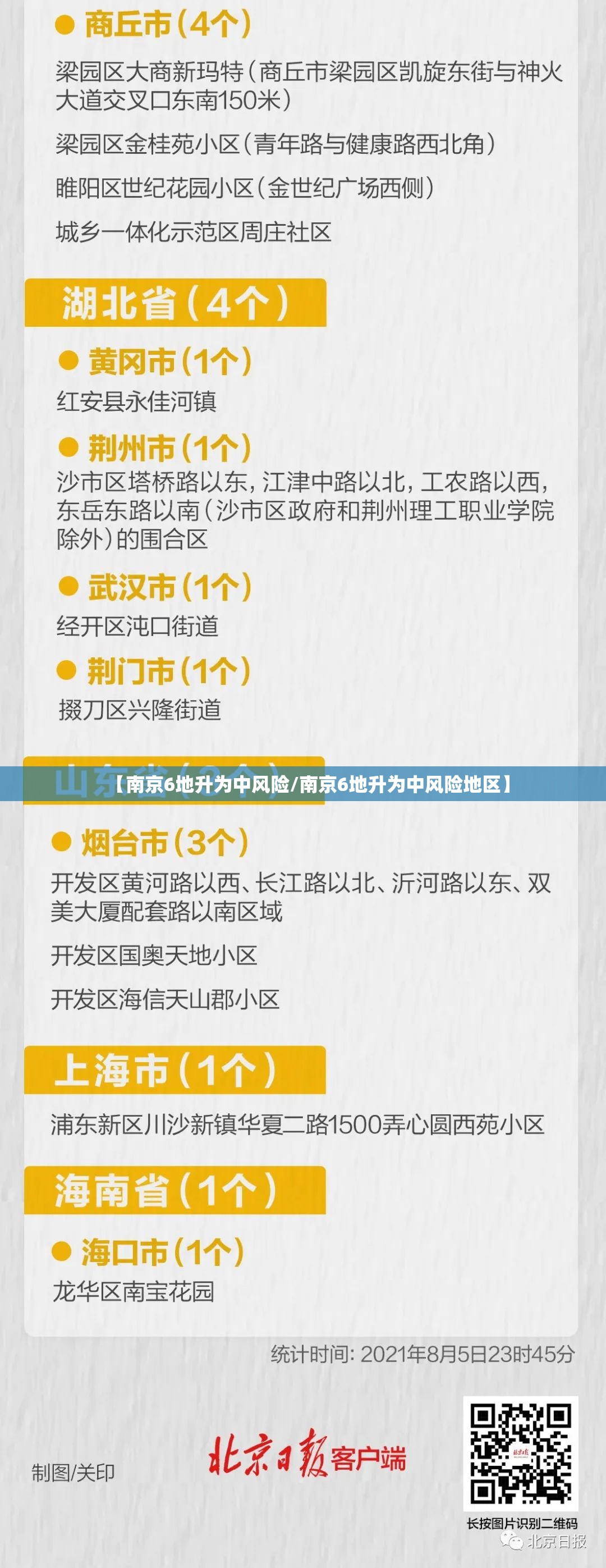 【南京6地升为中风险/南京6地升为中风险地区】 【南京6地升为中风险/南京6地升为中风险地区】