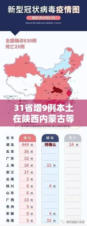 31省增9例本土在陕西内蒙古等4省/陕西新增1本土是哪里的 31省增9例本土在陕西内蒙古等4省/陕西新增1本土是哪里的