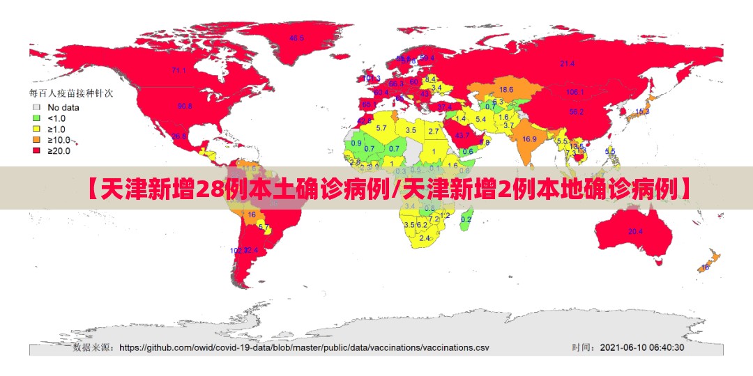 【天津新增28例本土确诊病例/天津新增2例本地确诊病例】 【天津新增28例本土确诊病例/天津新增2例本地确诊病例】