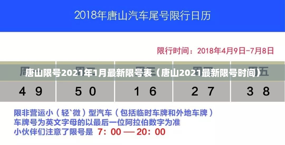 唐山限号2021年1月最新限号表(唐山2021最新限号时间) 唐山限号2021年1月最新限号表(唐山2021最新限号时间)