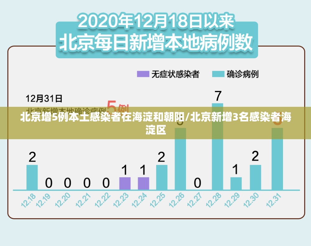 北京增5例本土感染者在海淀和朝阳/北京新增3名感染者海淀区 北京增5例本土感染者在海淀和朝阳/北京新增3名感染者海淀区
