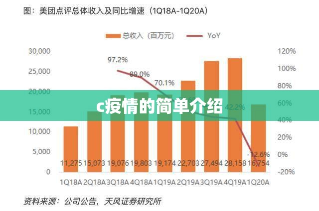 c疫情的简单介绍 c疫情的简单介绍