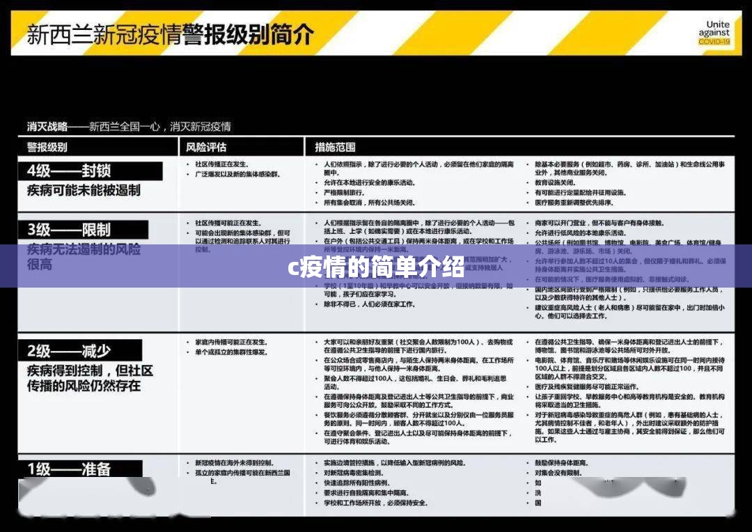 c疫情的简单介绍 c疫情的简单介绍