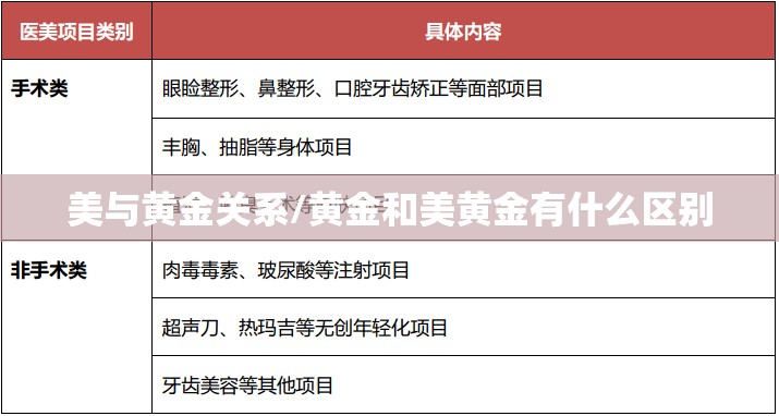 美与黄金关系/黄金和美黄金有什么区别 美与黄金关系/黄金和美黄金有什么区别