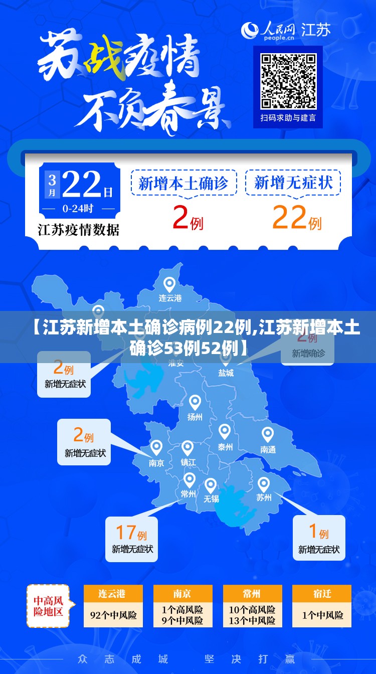 【江苏新增本土确诊病例22例,江苏新增本土确诊53例52例】 【江苏新增本土确诊病例22例,江苏新增本土确诊53例52例】