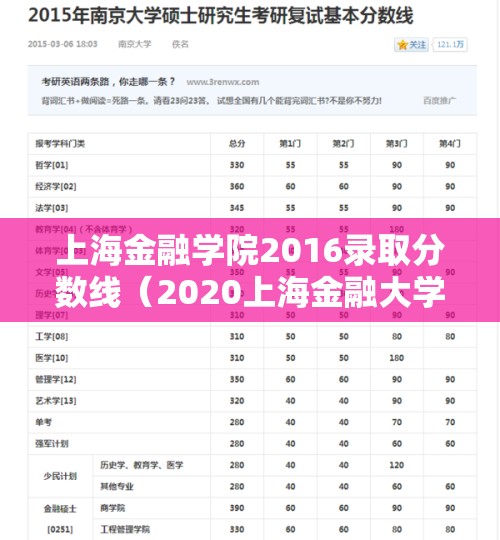 上海金融学院2016录取分数线(2020上海金融大学分数线) 上海金融学院2016录取分数线(2020上海金融大学分数线)