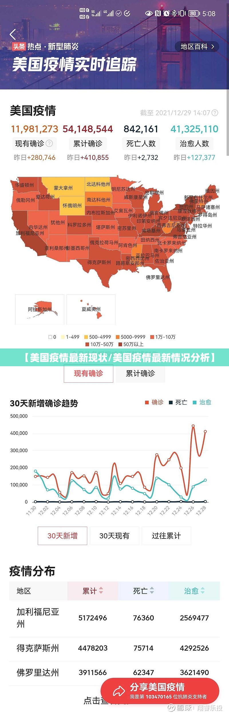 【美国疫情最新现状/美国疫情最新情况分析】 【美国疫情最新现状/美国疫情最新情况分析】