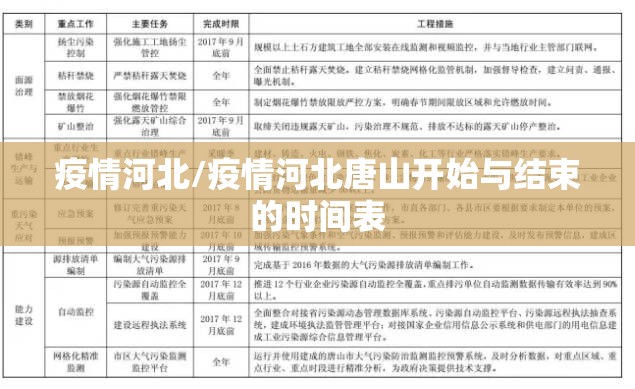 疫情河北/疫情河北唐山开始与结束的时间表 疫情河北/疫情河北唐山开始与结束的时间表